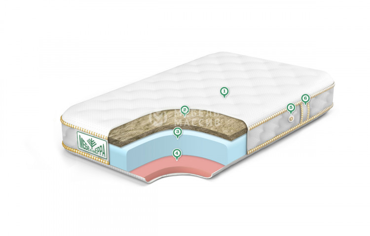 Матрас BABY MEMORY MIX